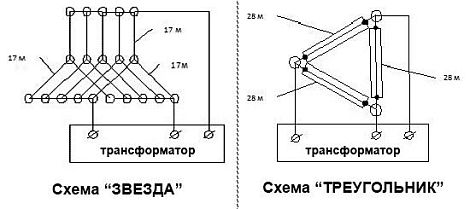 Провод ПНСВ 1,6 (3,0)
